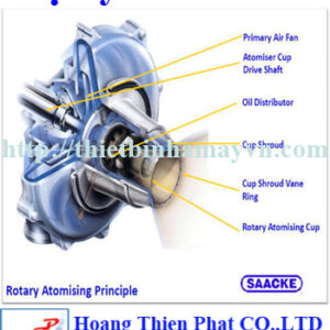 Đại lý đầu đốt Saacke Việt Nam